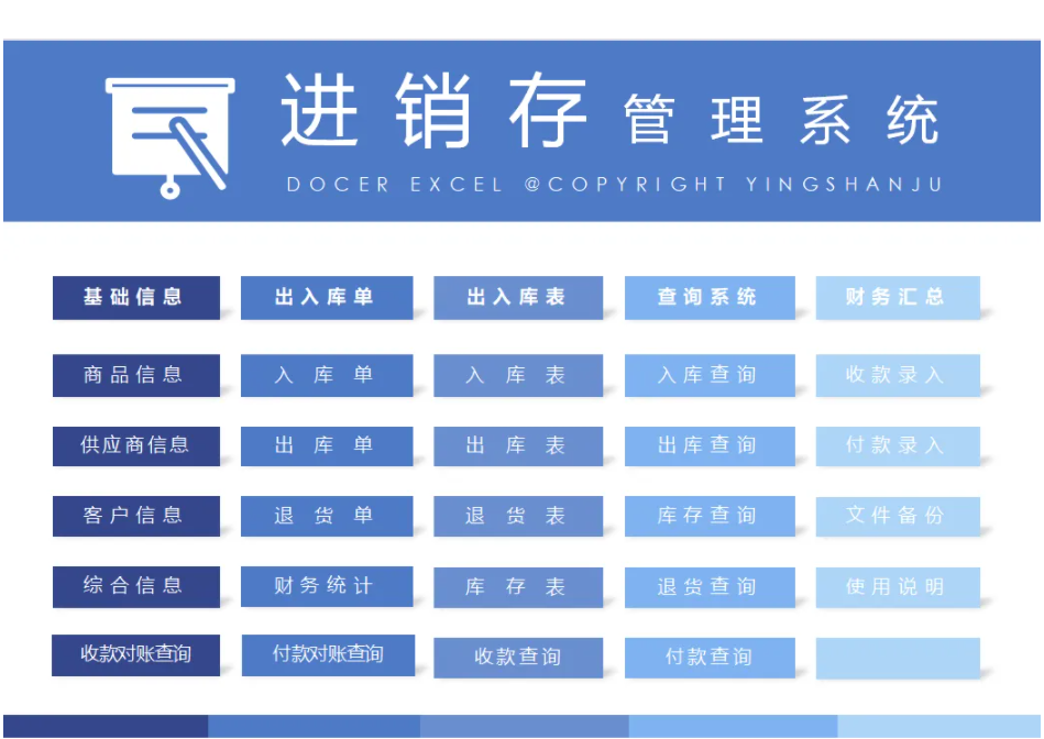 睿云商貿(mào)進(jìn)銷(xiāo)存多倉(cāng)庫(kù)標(biāo)準(zhǔn)版
