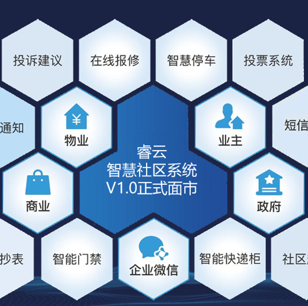 睿云智慧社區(qū)物業(yè)管理平臺(tái)
